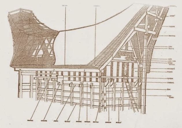 Gambar Bagian Bagian Rumah Adat Tongkonan