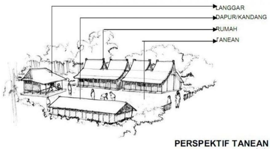 Gambar Bagian Rumah Adat Tanean Lanjhang