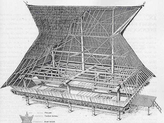 Gambar Desain Pembangunan Rumah Adat Karo