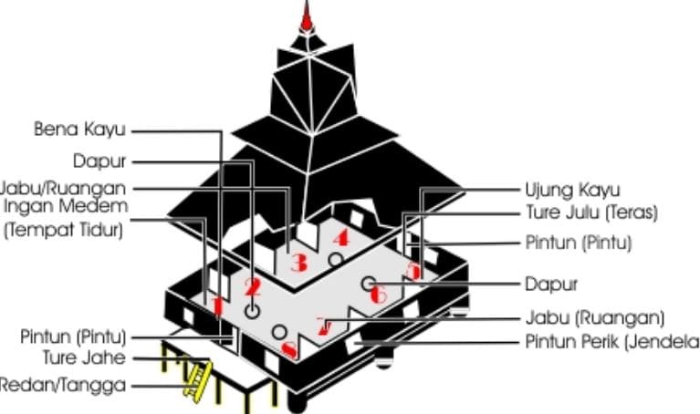 Gambar Struktur Rumah Adat Karo