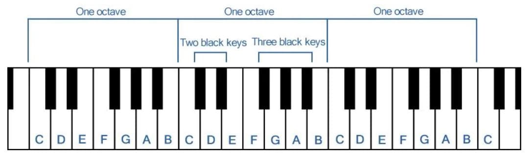 Diagram Tuts Pada Alat Musik Piano