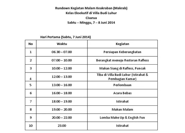 Susunan Acara Malam Keakraban 