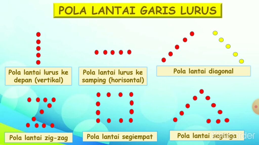 Pola Lantai Tari Janger