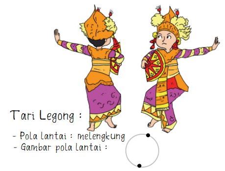 Pola Lantai Tari Legong